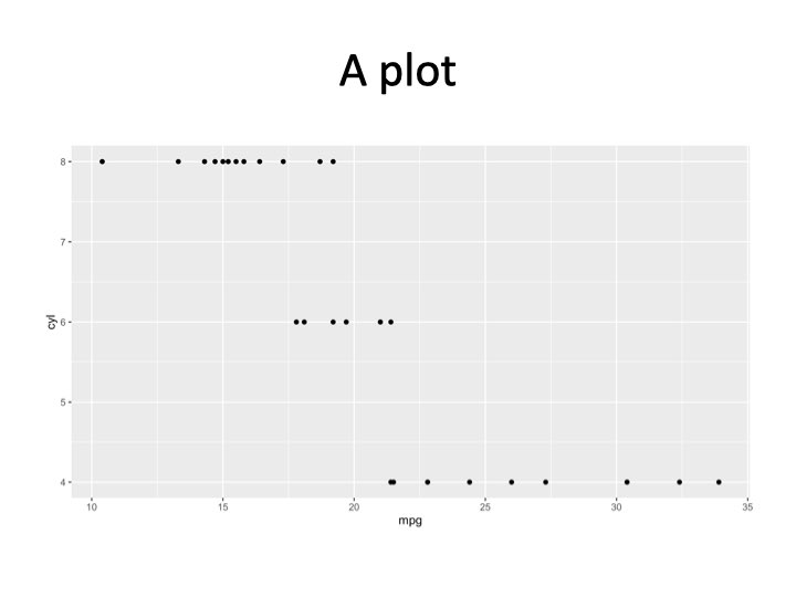Slide with plot